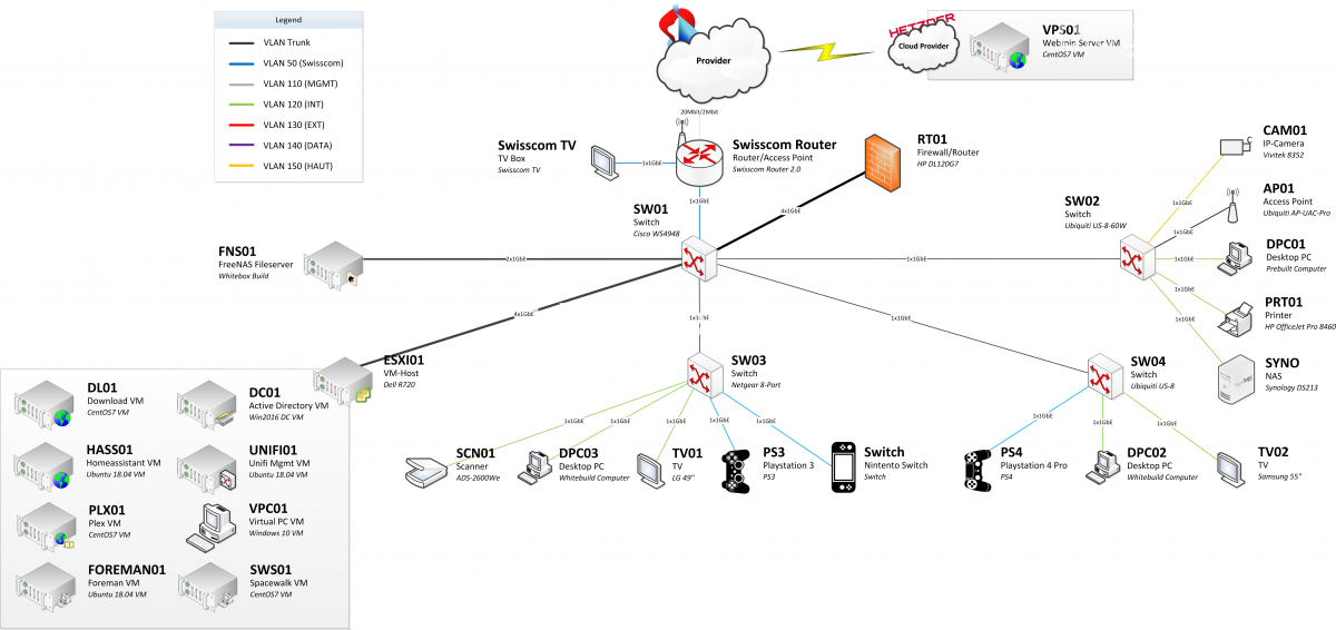 Network-Diagram-without-IPs